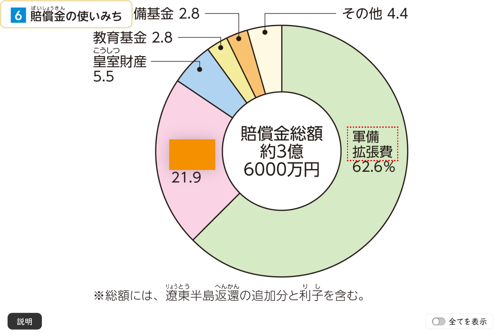 朝鮮をめぐる戦い 資料提示イメージ
