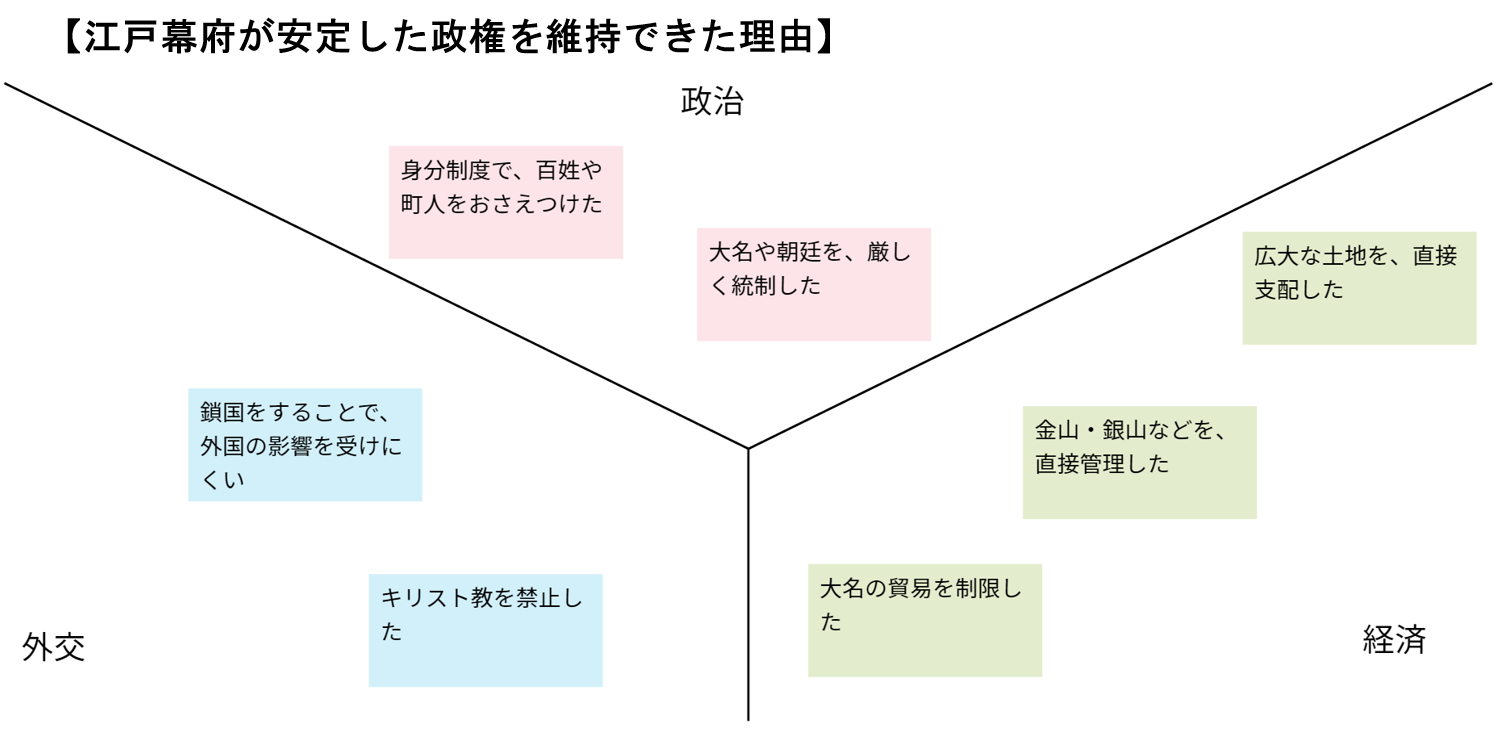 学習課題に適した思考ツール イメージ