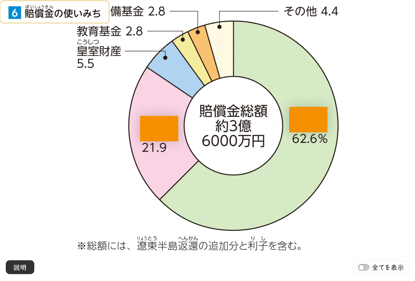 朝鮮をめぐる戦い 資料提示イメージ