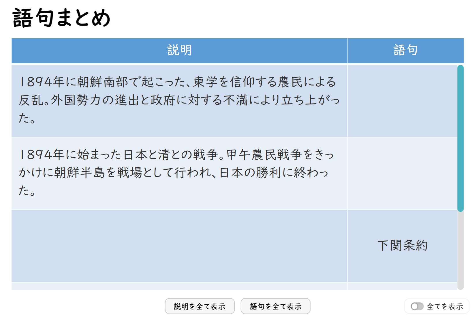 「語句まとめ」詳細画面