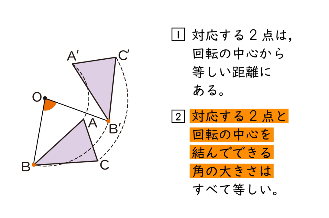 1年 図形の移動 デジタルコンテンツ イメージ