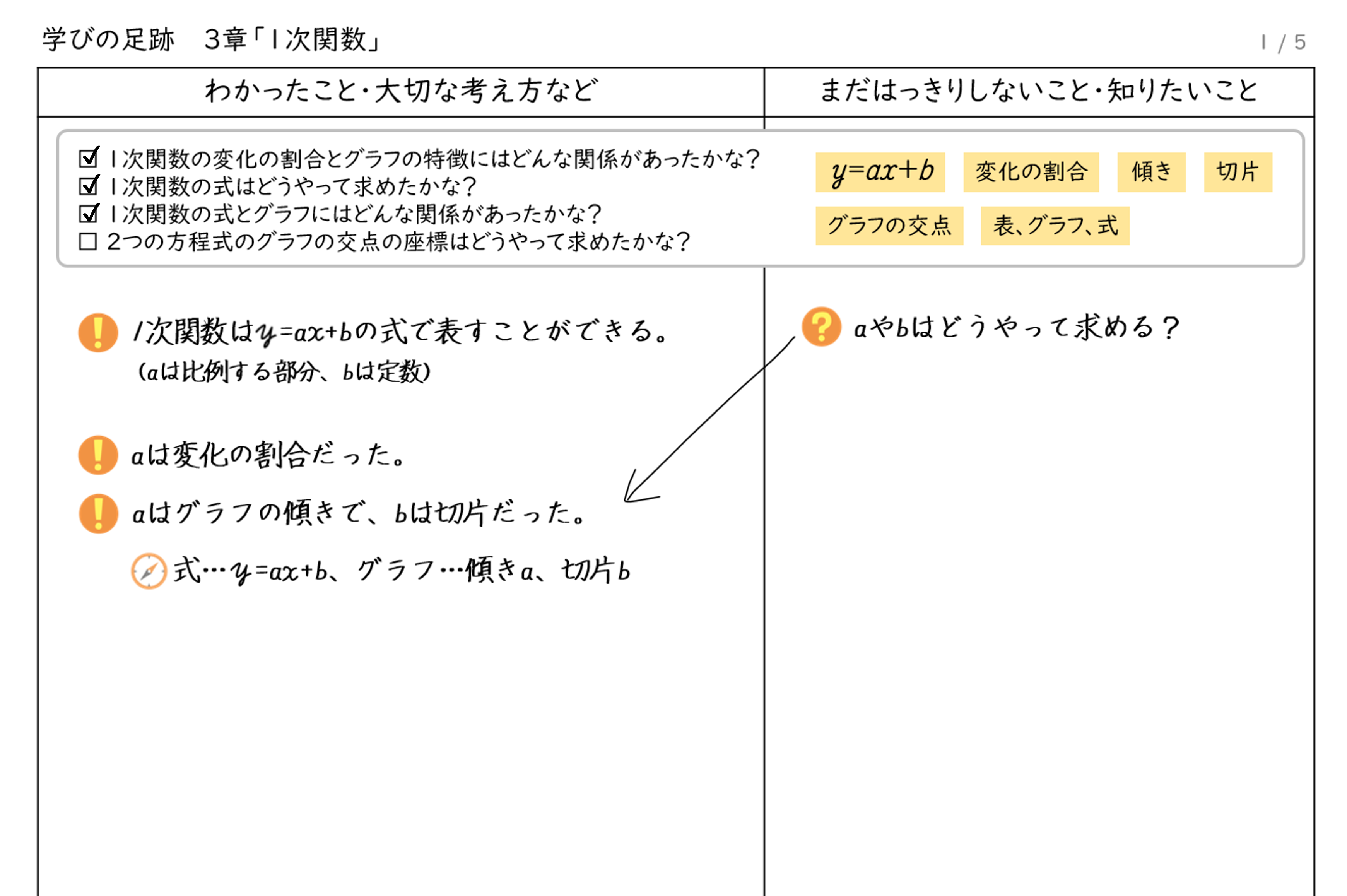 学びの足跡 イメージ