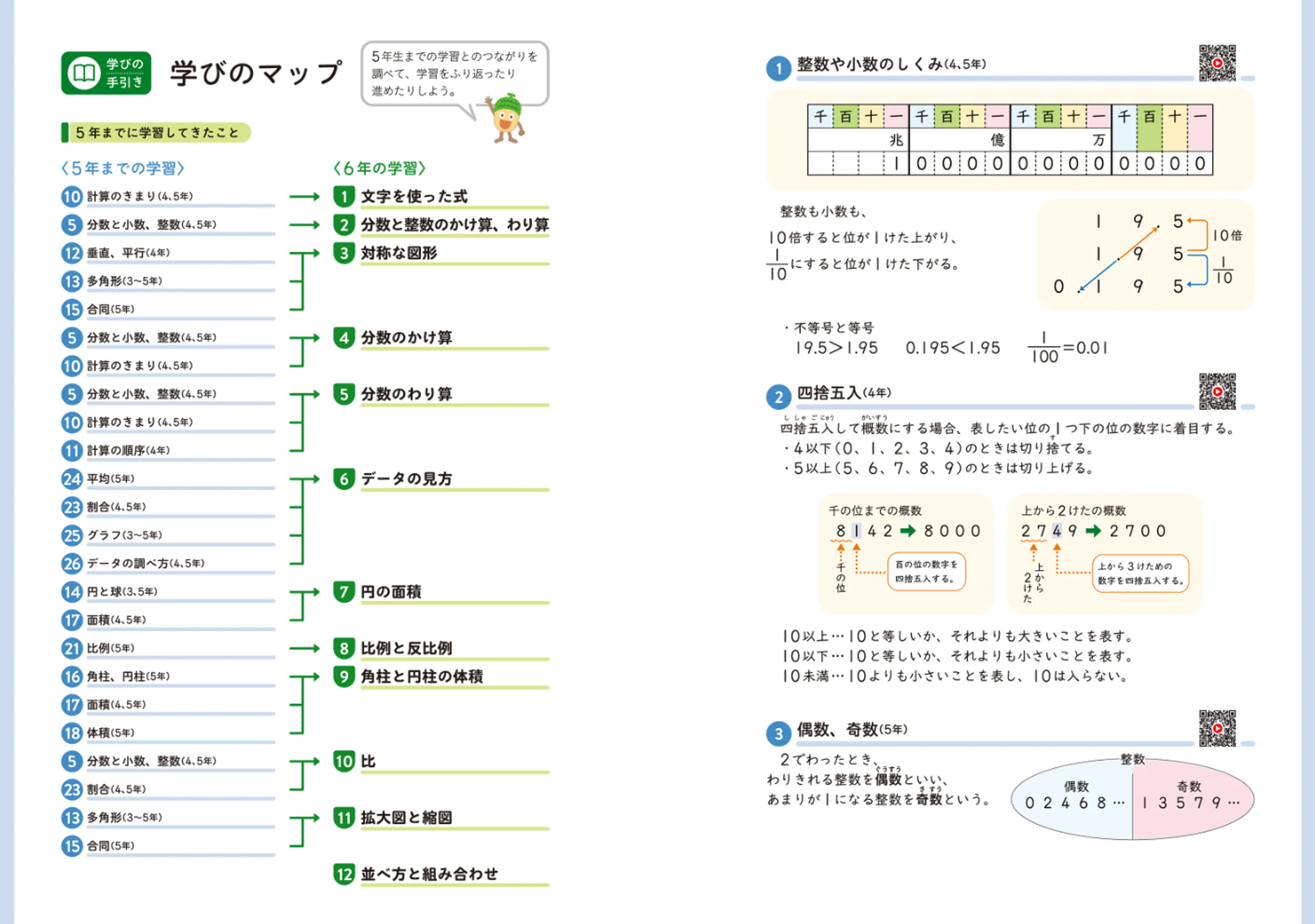 算数「学びのマップ」イメージ
