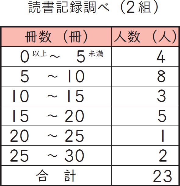 柱状グラフ1 柱状グラフ1