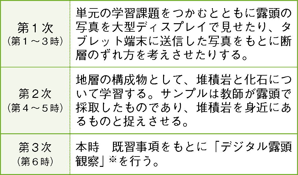 実践単元の学習計画