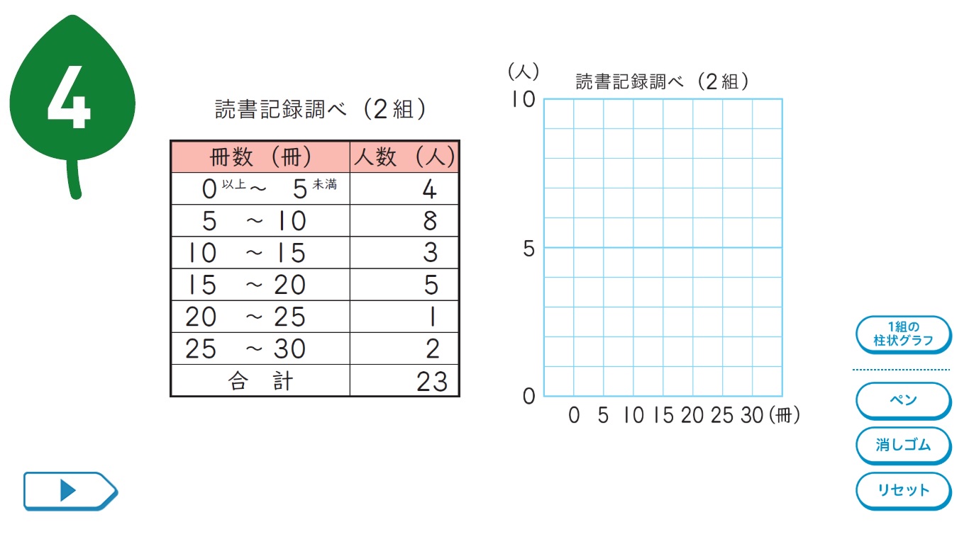 初版　小学算数新しい表とグラフの解き方