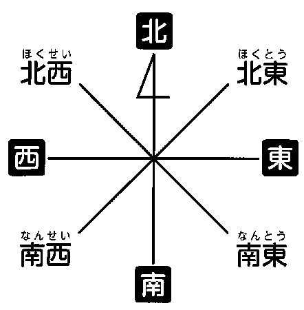 小学社会 ３ 教育出版