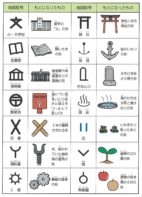 小学社会 ３ 教育出版