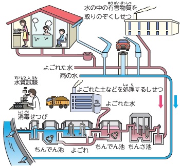 小学社会 ４ 教育出版