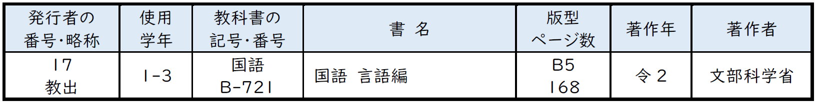 特別支援学校中学部聴覚障害者用　国語　言語