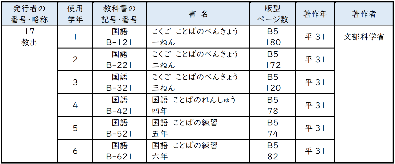 特別支援学校小学部聴覚障害者用　国語　言語指導