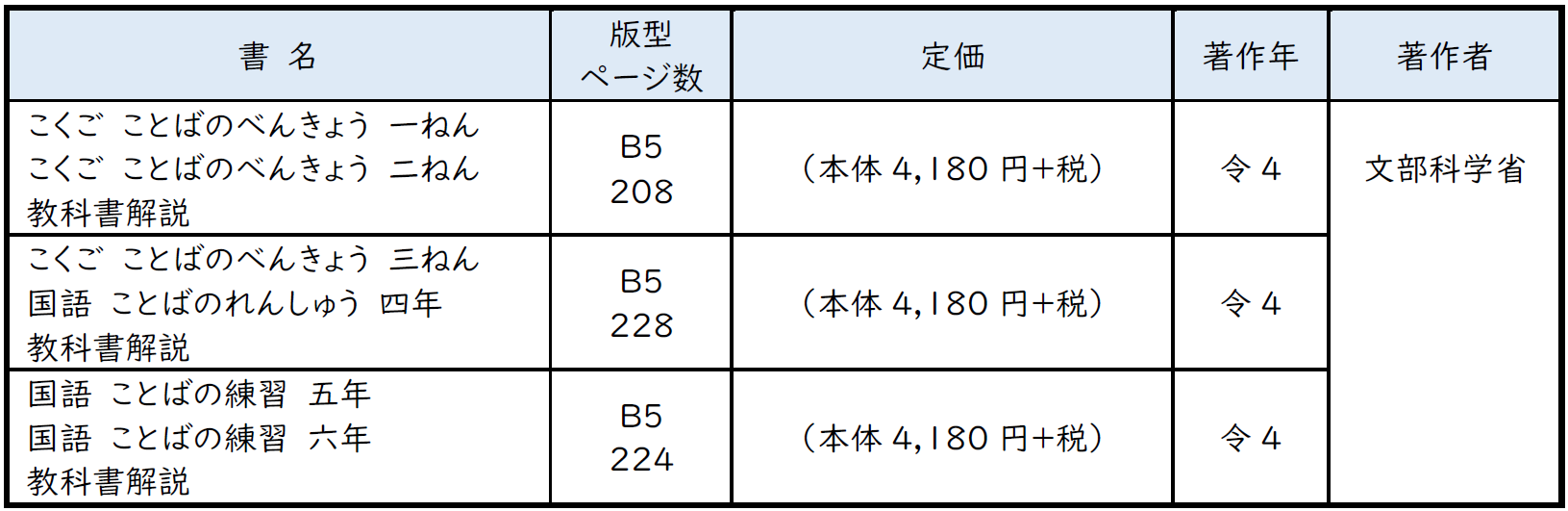 指導書（特別支援学校小学部聴覚障害者用　国語　言語指導）