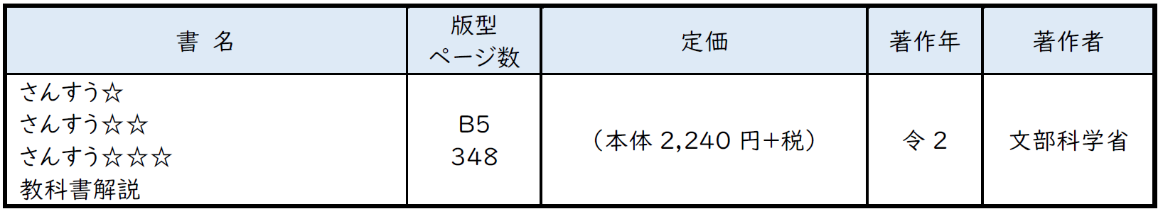 指導書（特別支援学校小学部知的障害者用　算数）