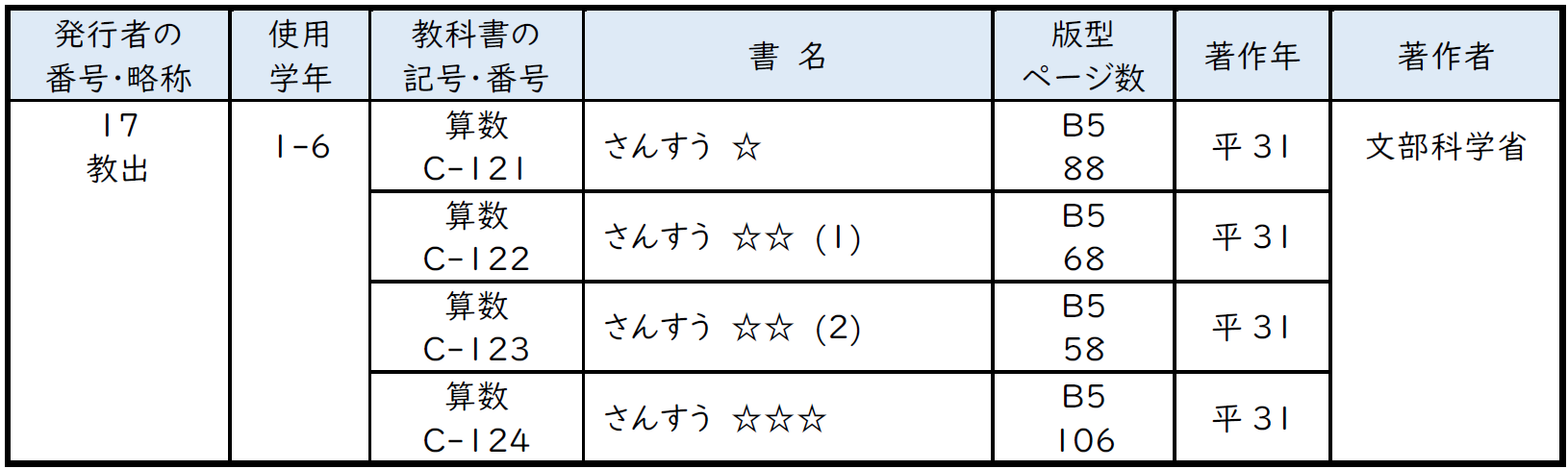 特別支援学校小学部知的障害者用　算数