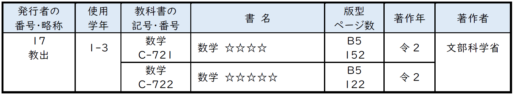 特別支援学校中学部知的障害者用　数学
