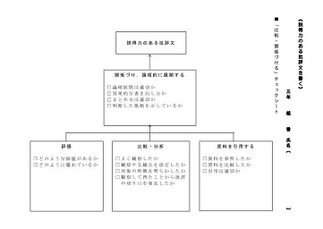 「比較・関係づける」チェックシート