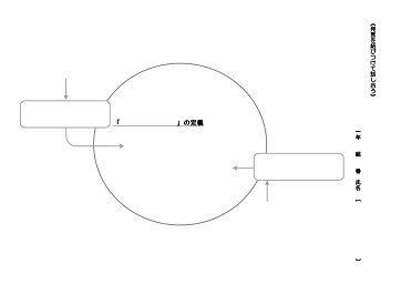 「総括する」ワークシート