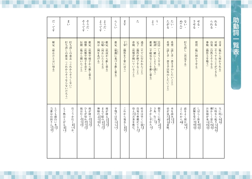 助動詞一覧表