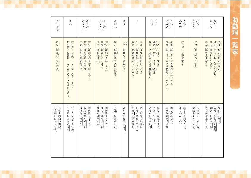 助動詞一覧表