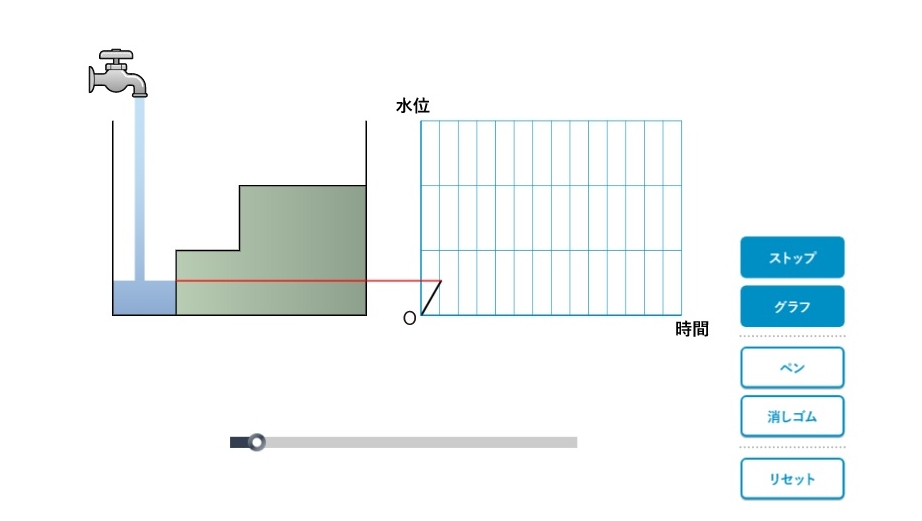 水そうに水を入れたときのグラフの形