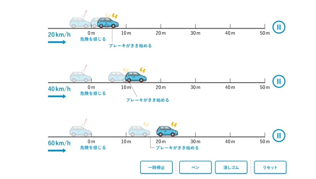 自動車の停止距離・空走距離・制動距離