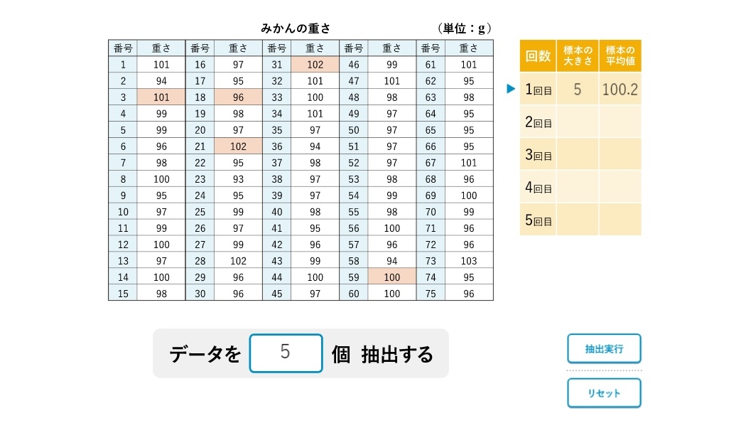 標本の平均値