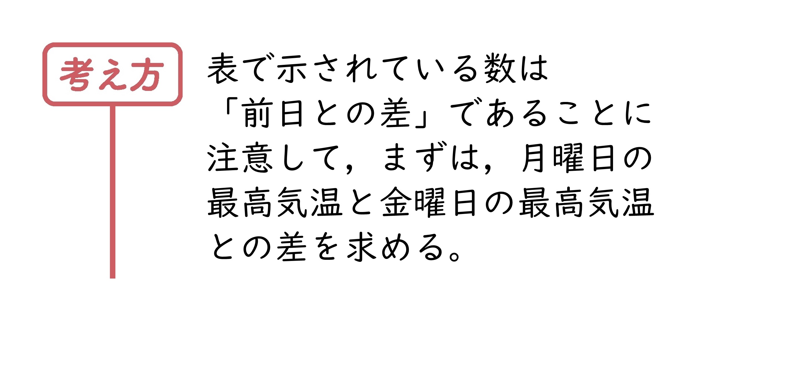 力をのばそう③　サポート（1年2章）