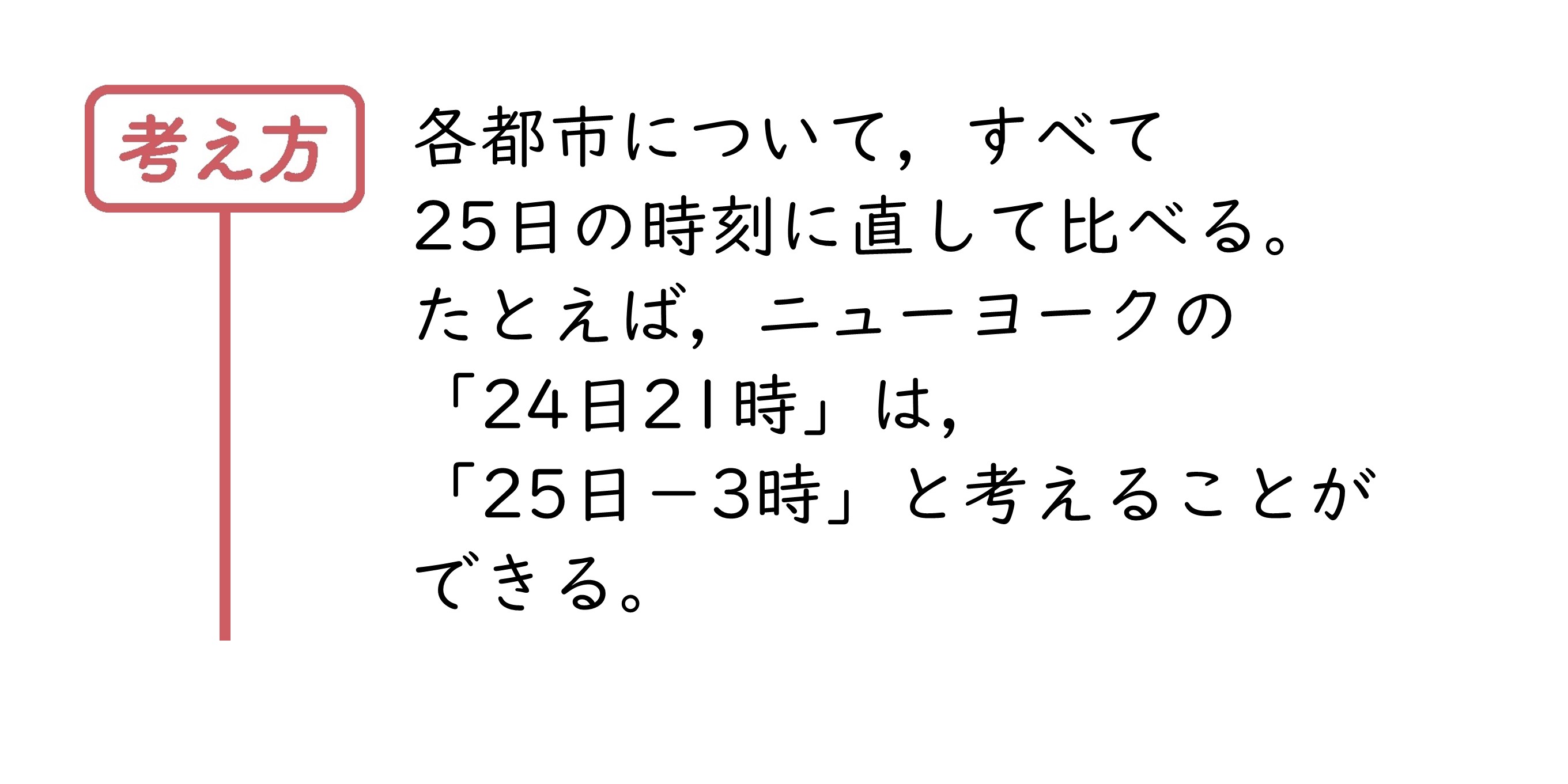 学んだことを活用しよう1⃣　サポート（1年2章）