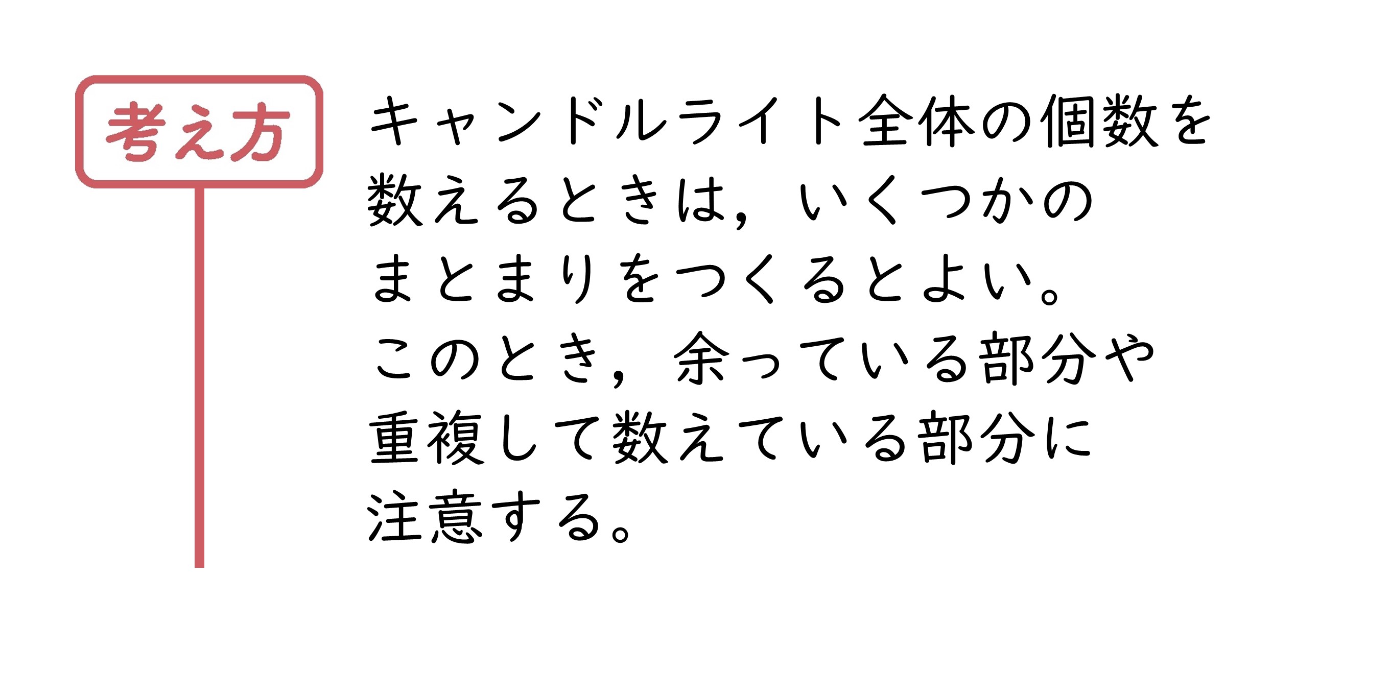学んだことを活用しよう1⃣　サポート（1年3章）