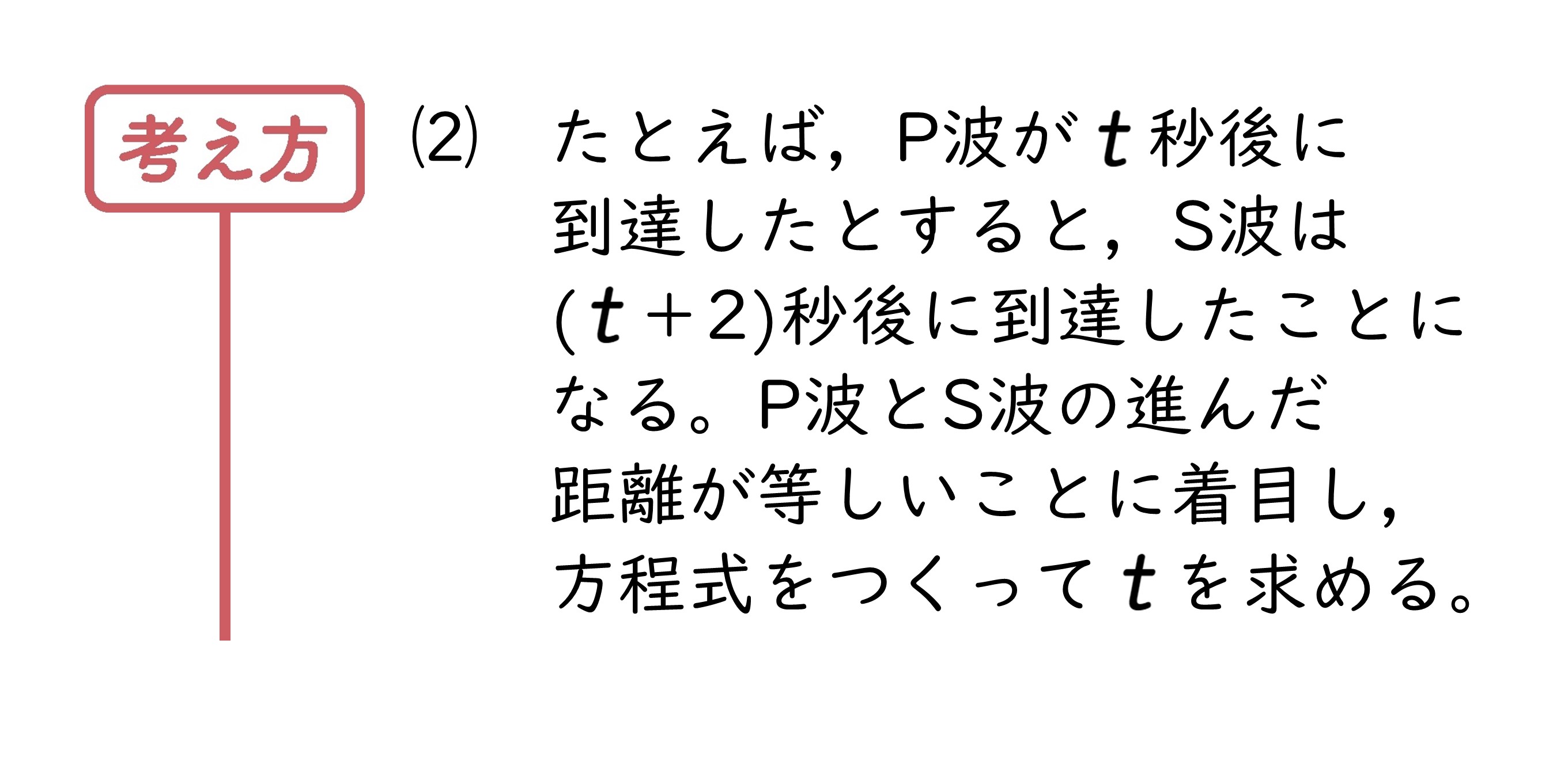学んだことを活用しよう2⃣　サポート（1年5章）