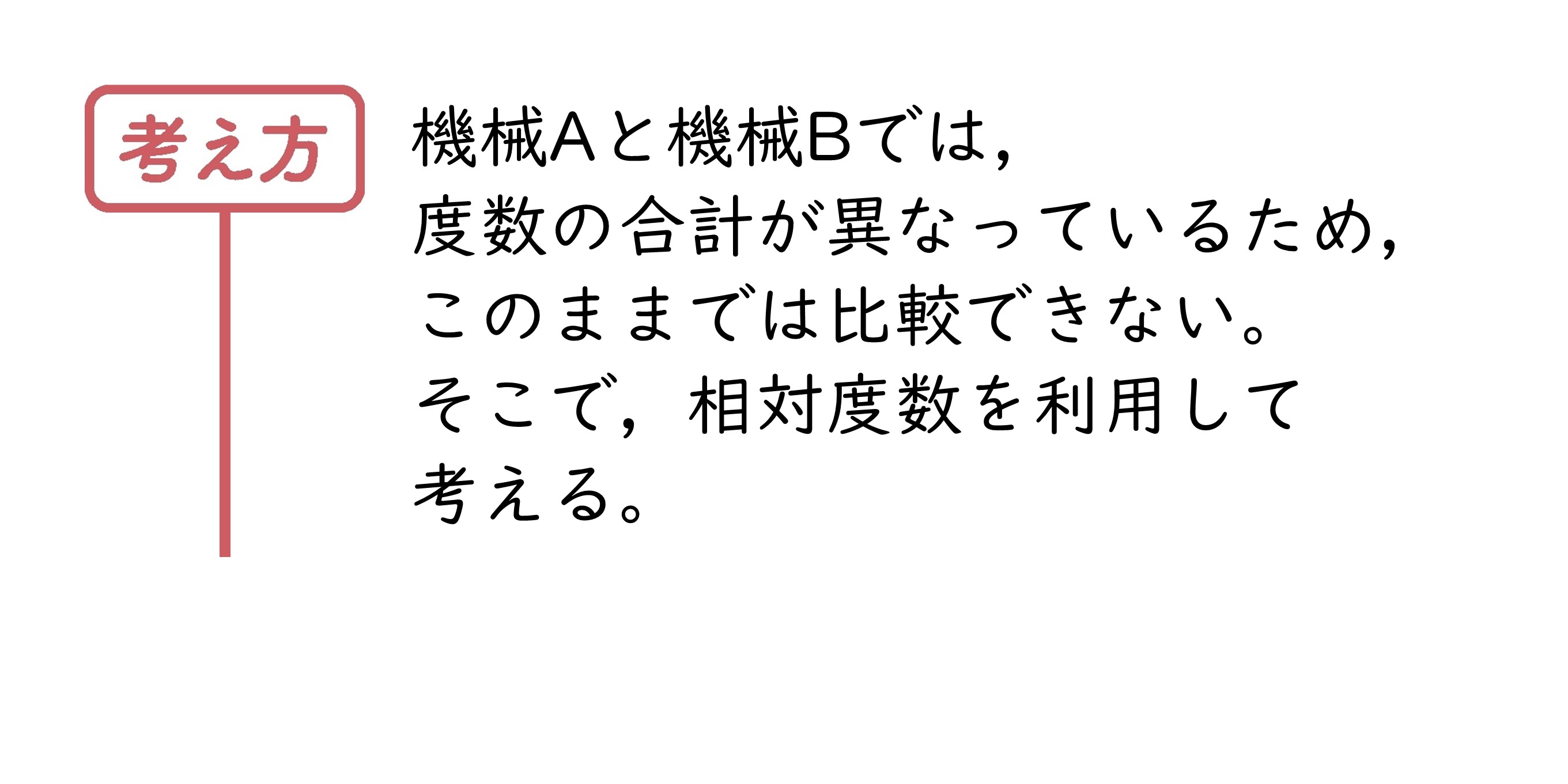 力をのばそう①　サポート（1年8章）
