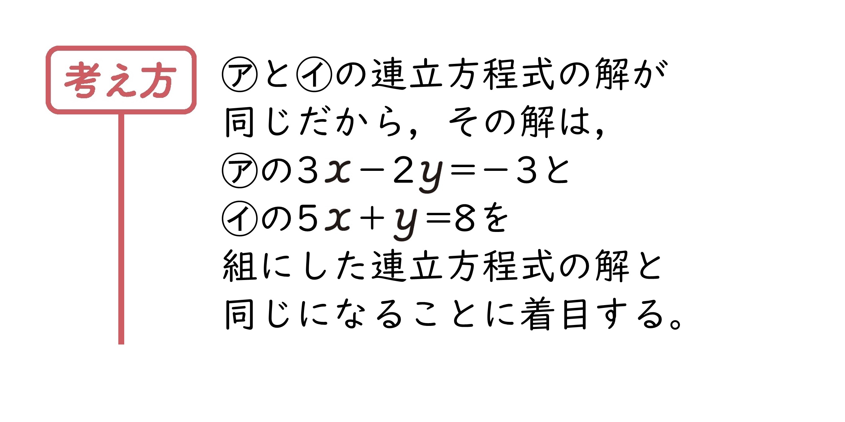 力をのばそう①　サポート（2年2章）