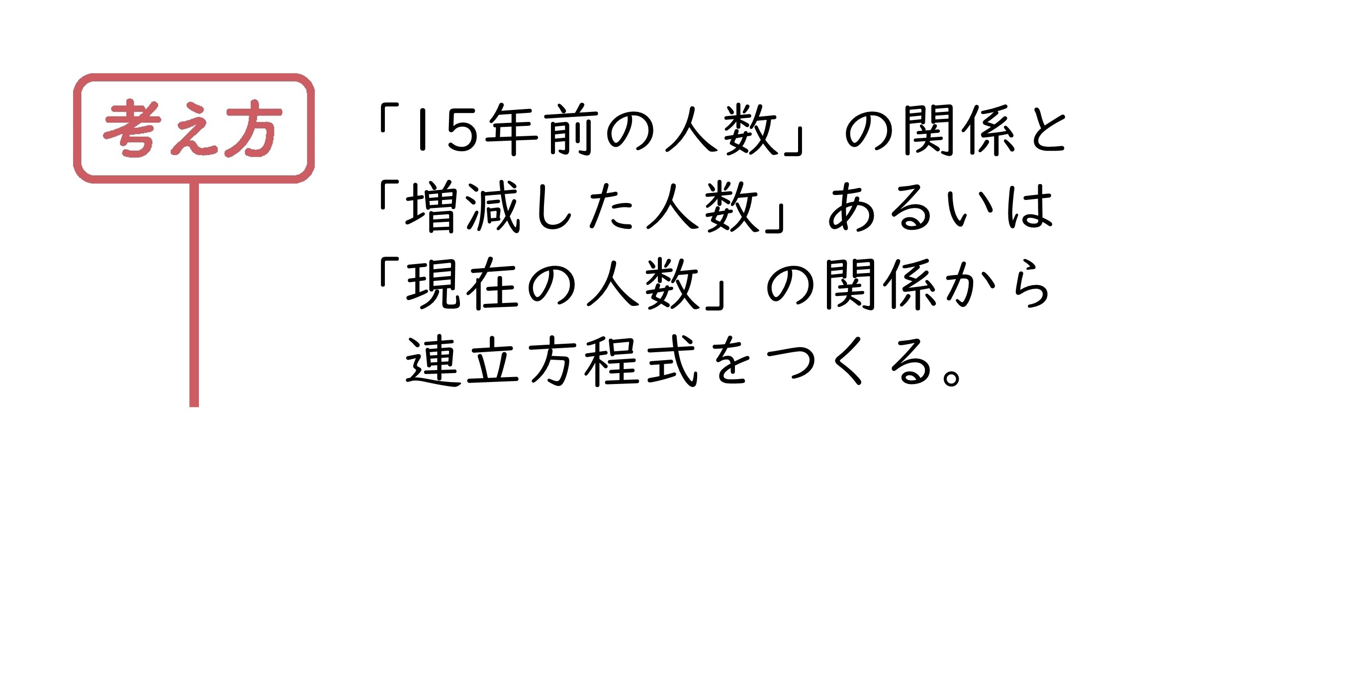 力をのばそう②　サポート（2年2章）