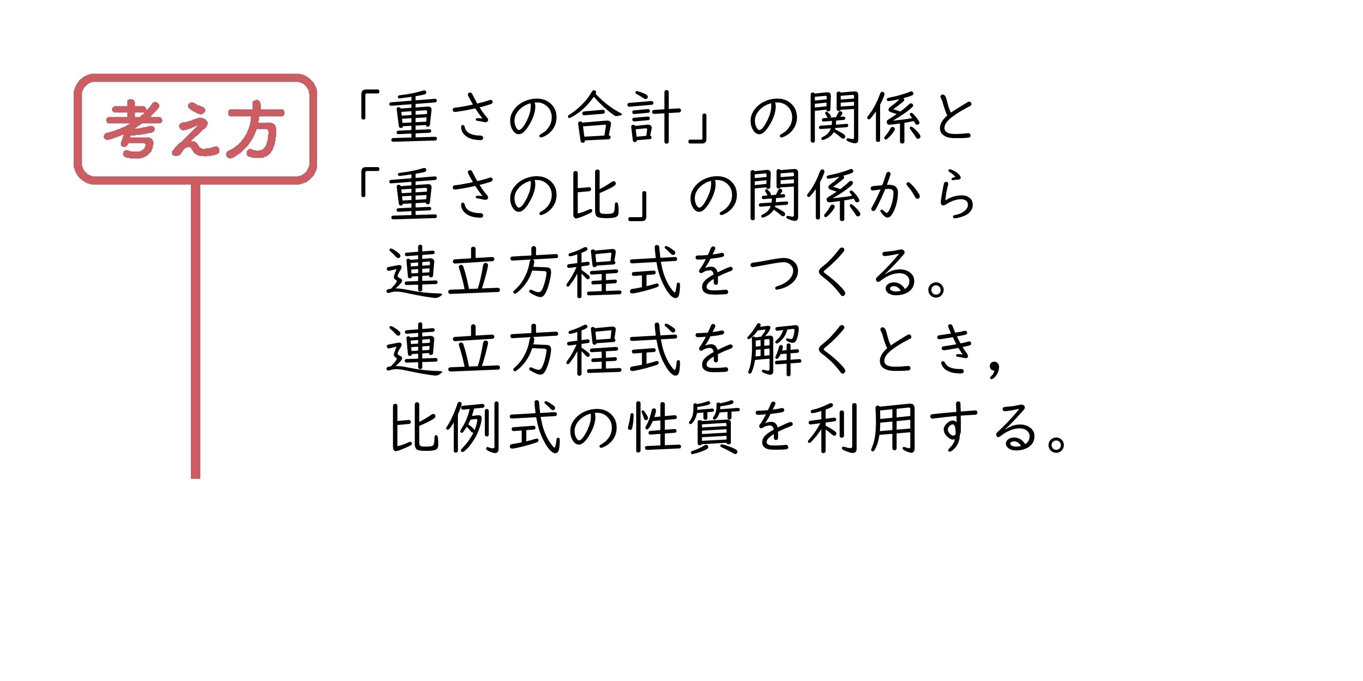 力をのばそう③　サポート（2年2章）
