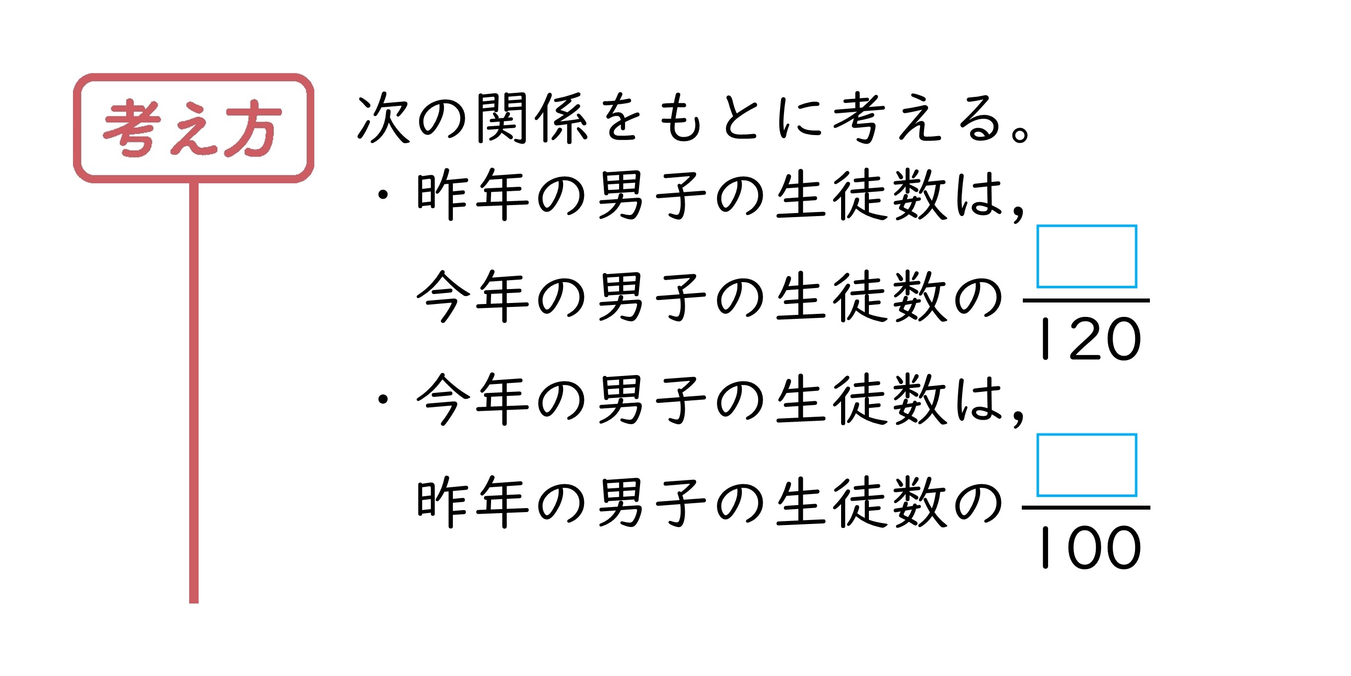 学んだことを活用しよう1⃣　サポート（2年2章）