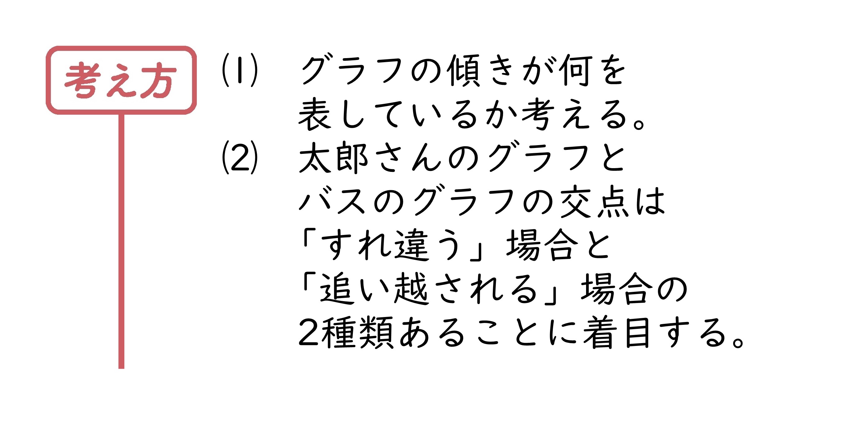 力をのばそう①　サポート（2年3章）
