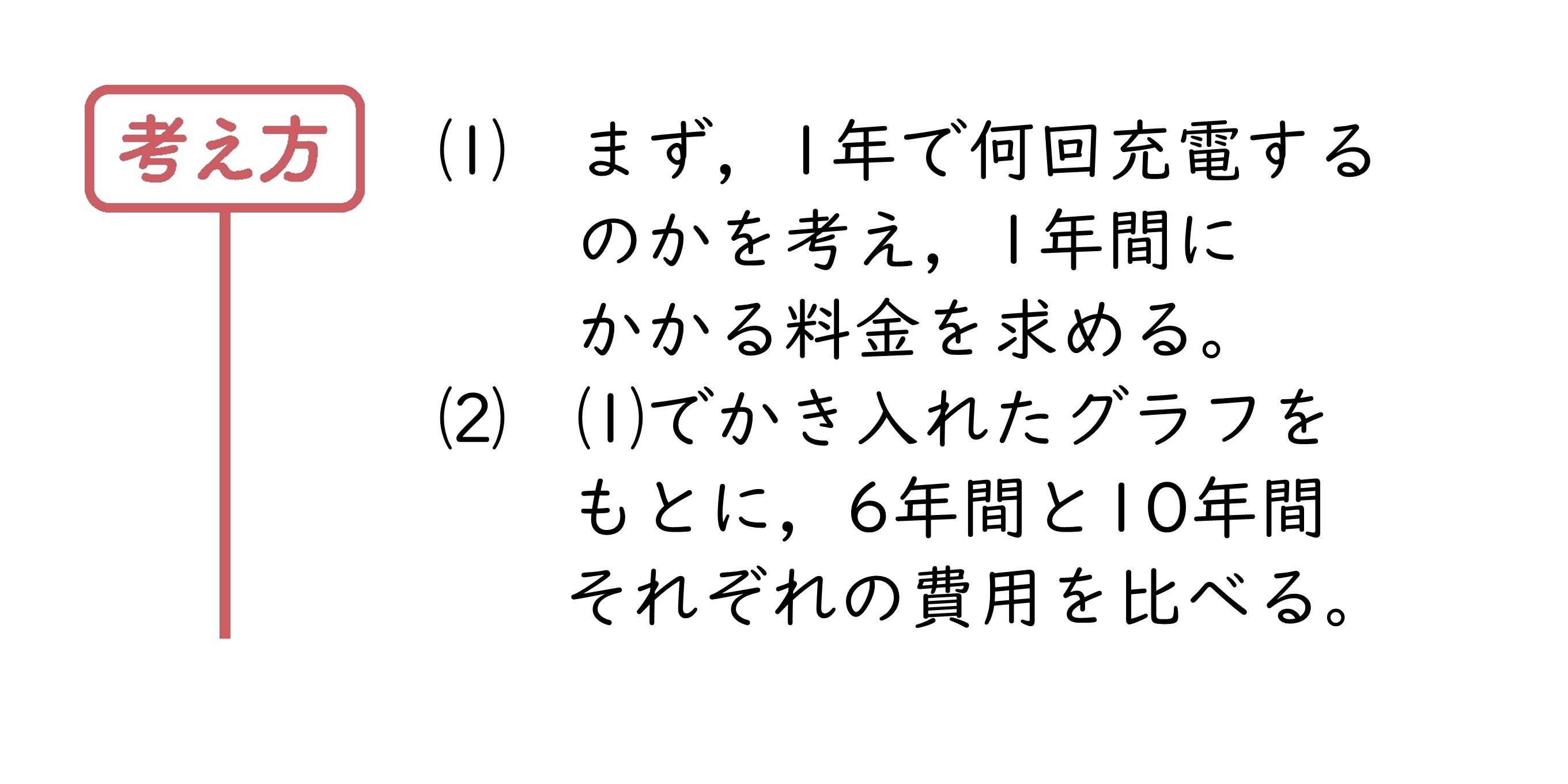 学んだことを活用しよう1⃣　サポート（2年3章）