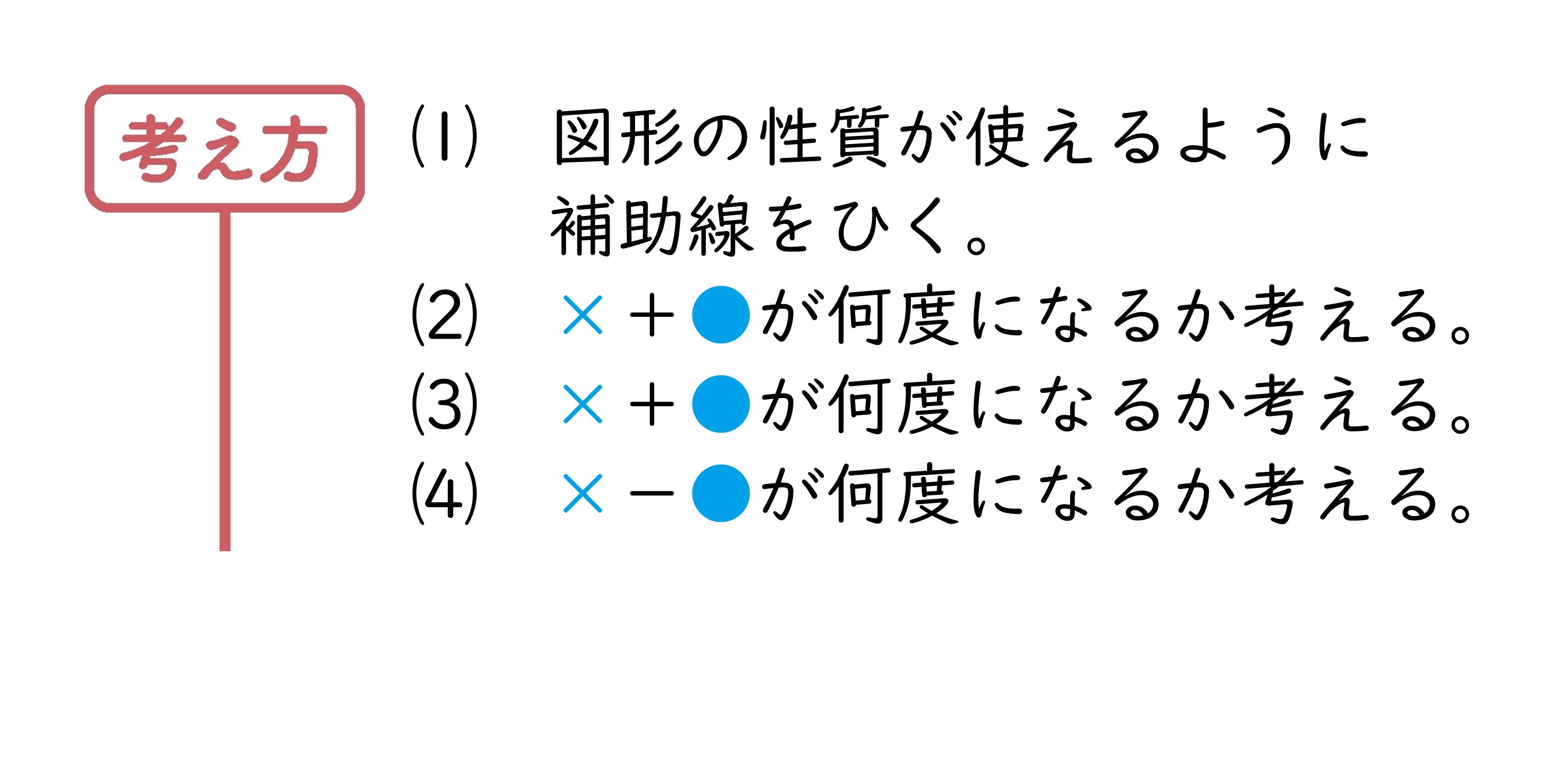 力をのばそう①　サポート（2年4章）