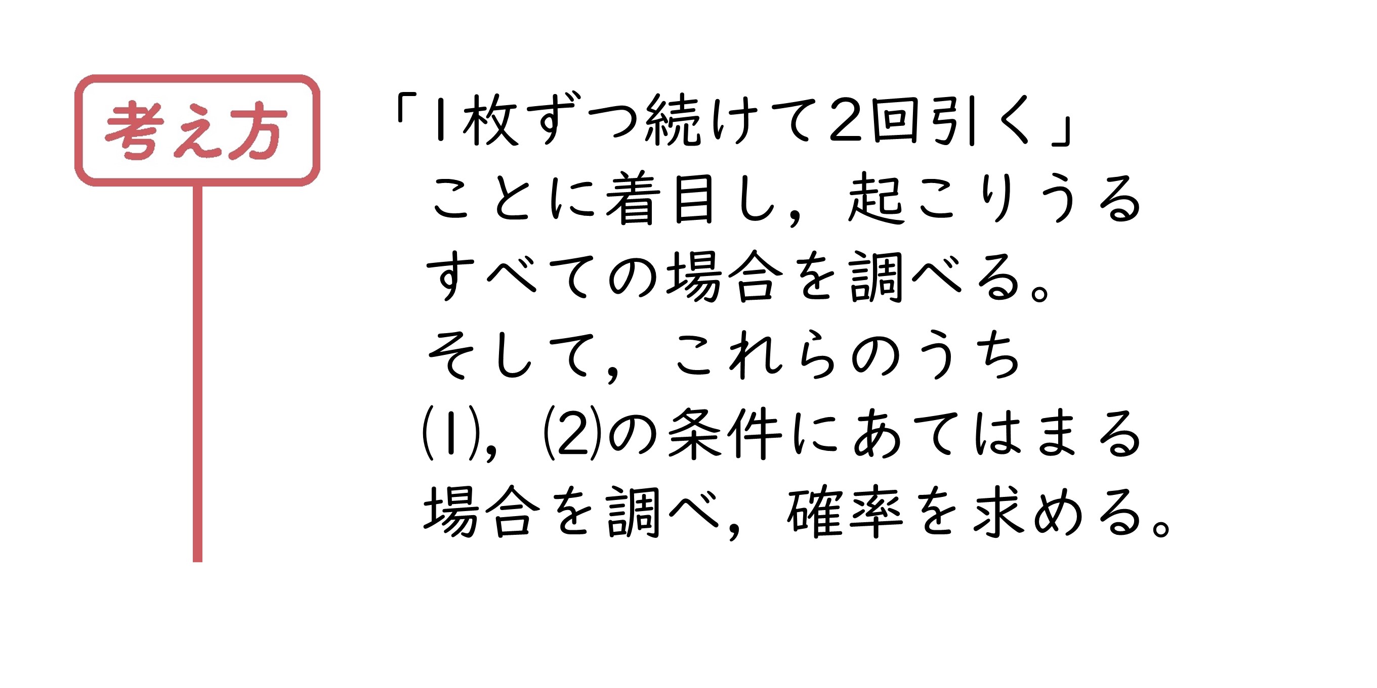 力をのばそう②　サポート（2年6章）