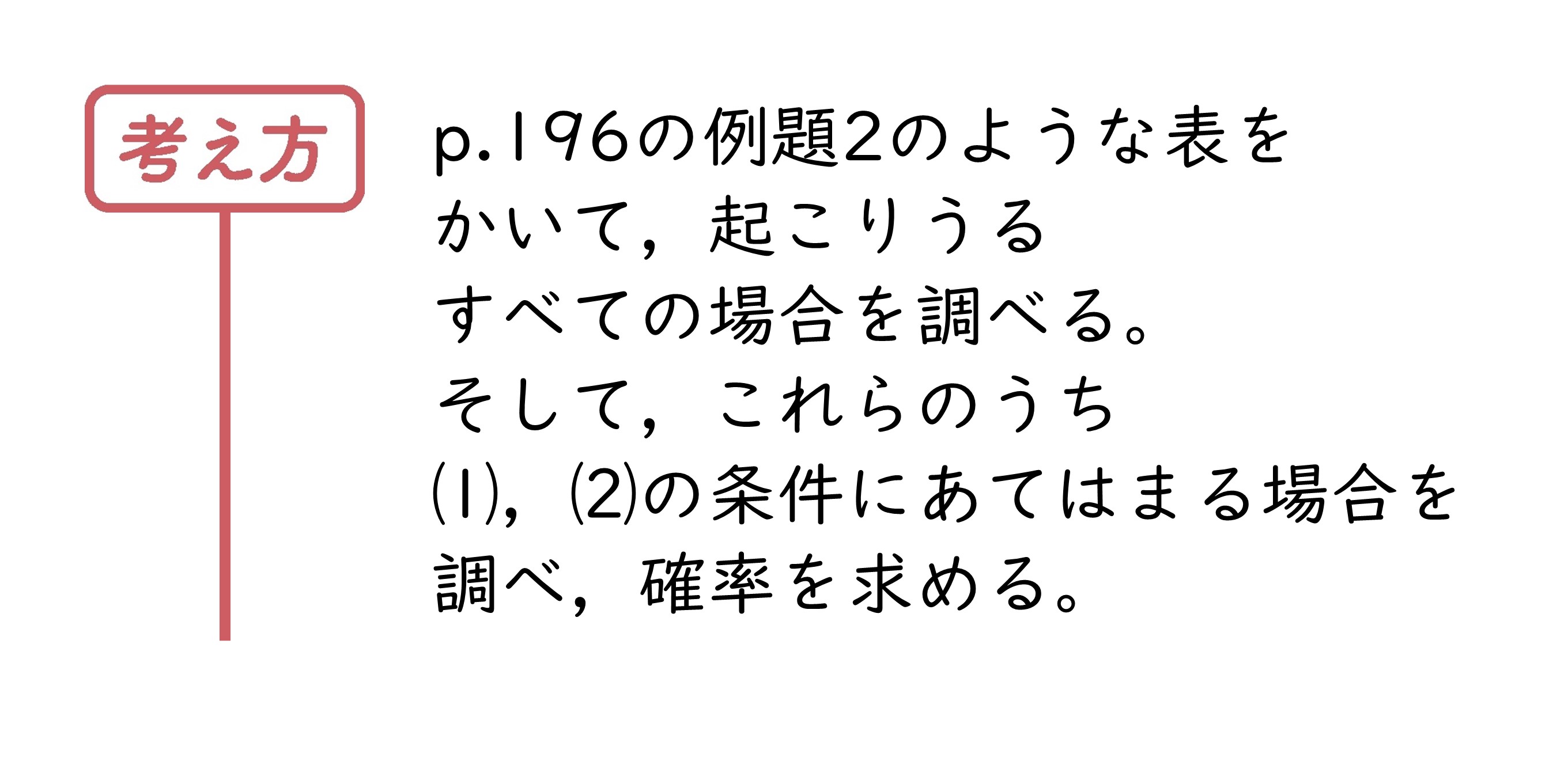力をのばそう③　サポート（2年6章）
