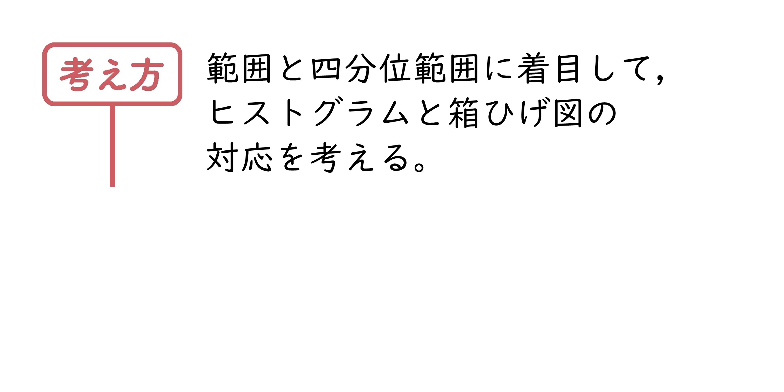 力をのばそう①　サポート（2年7章）