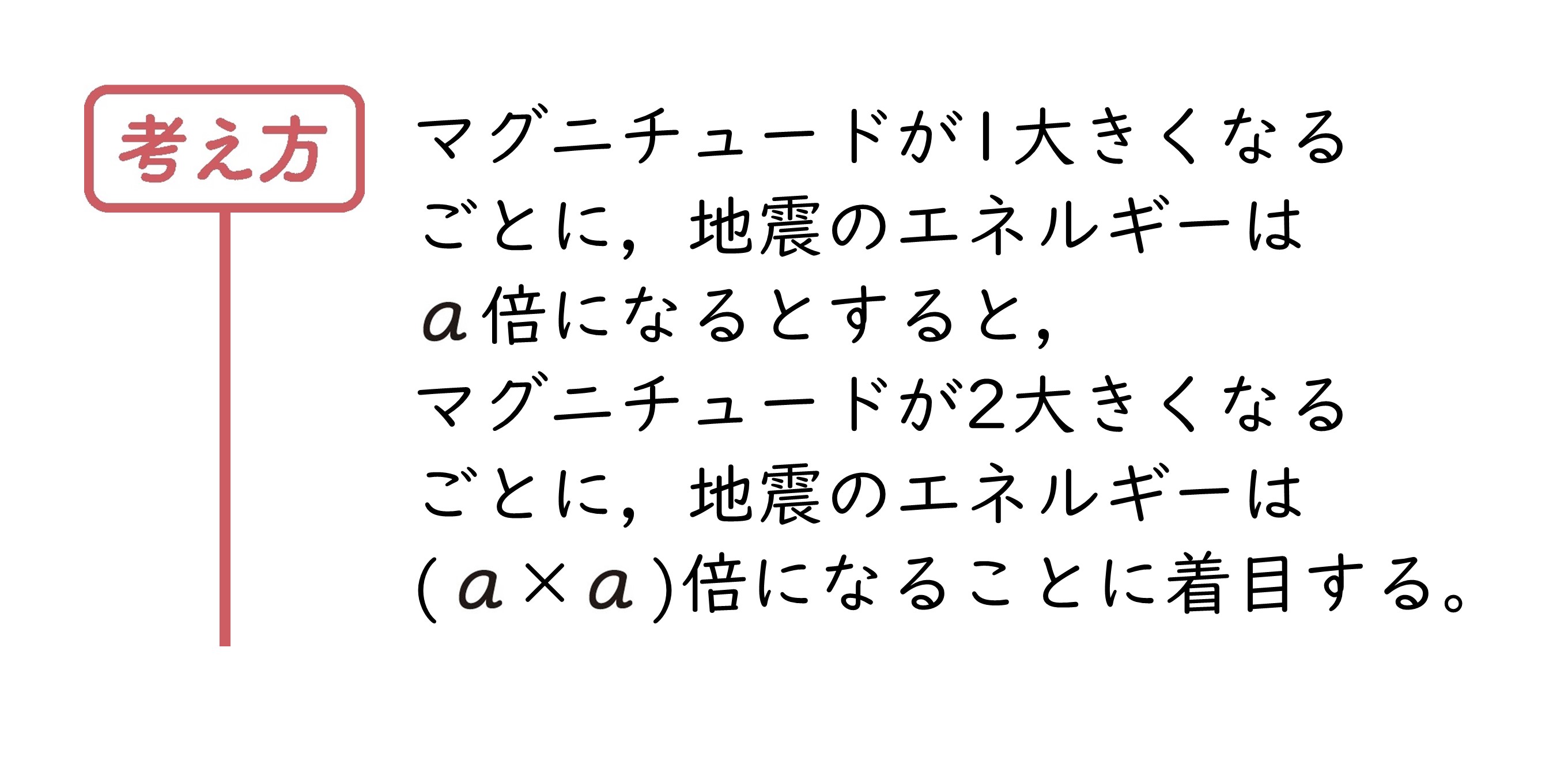 学んだことを活用しよう1⃣　サポート（3年2章）