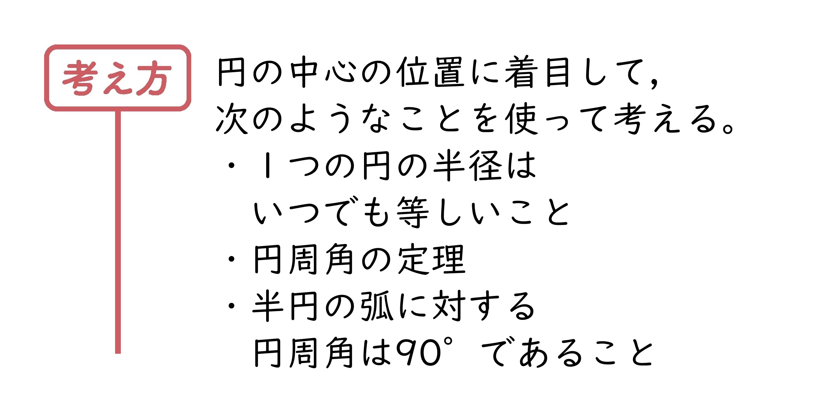 力をのばそう①　サポート（3年6章）