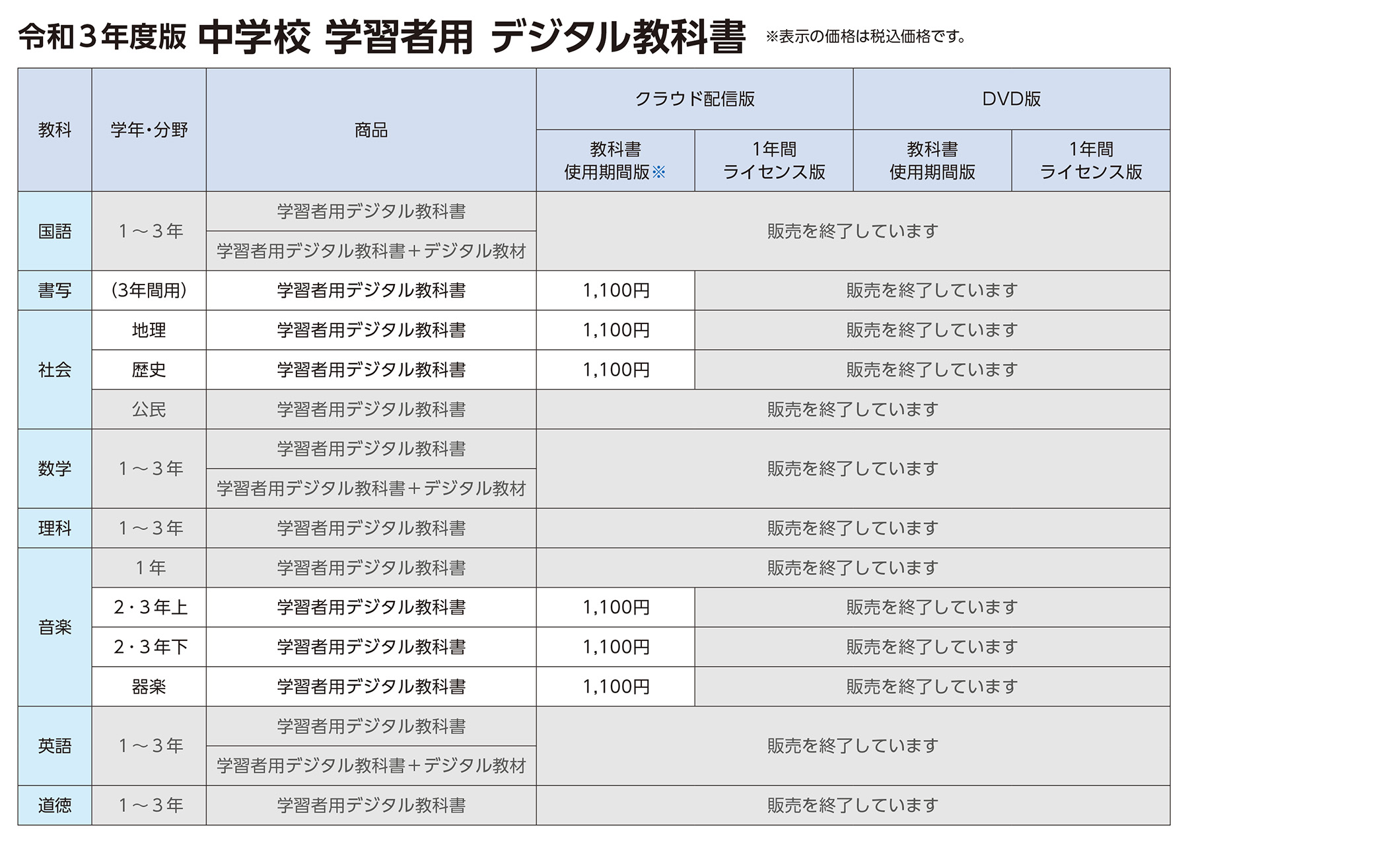 学習者用　商品一覧