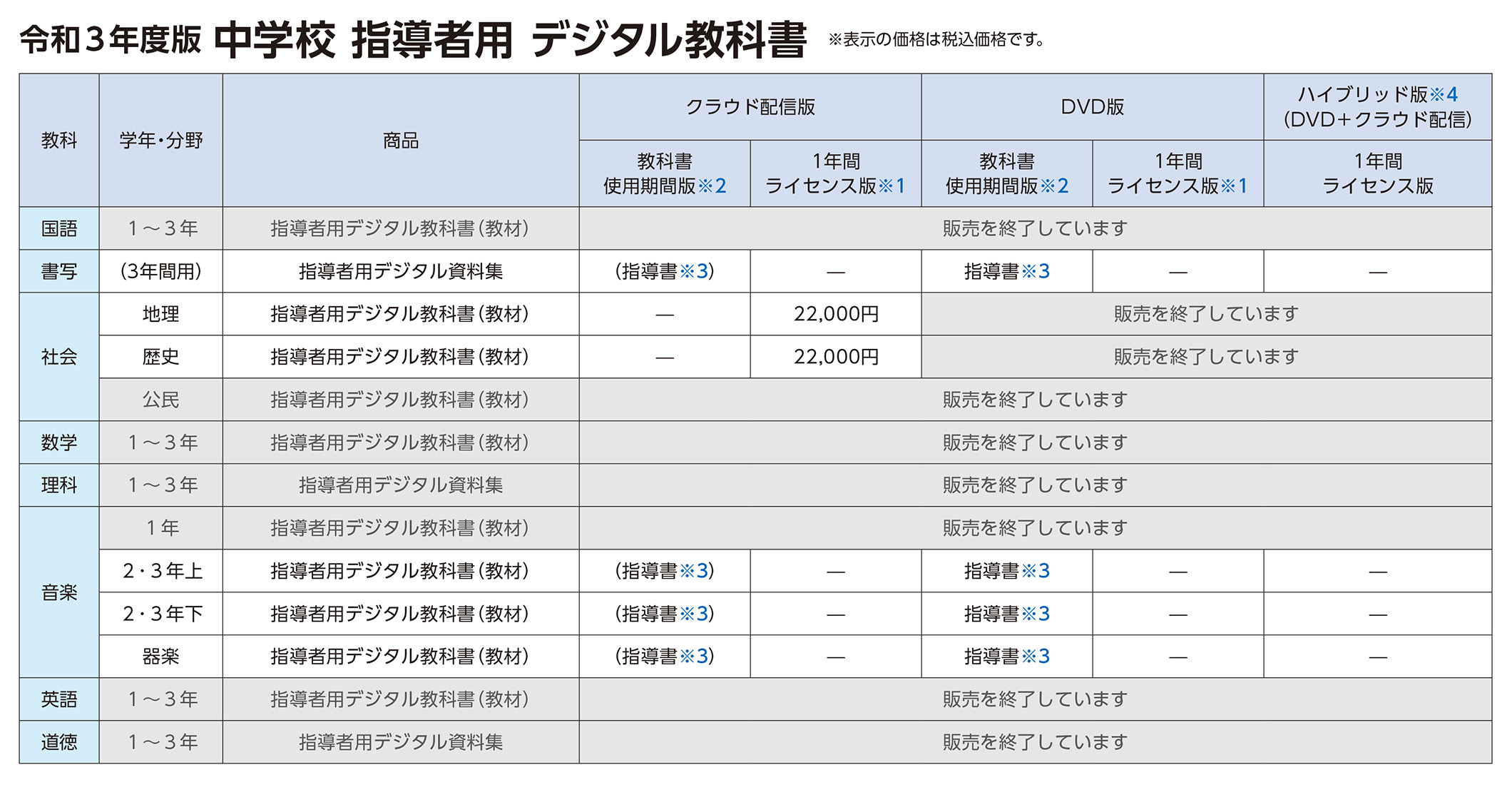 指導者用　商品一覧