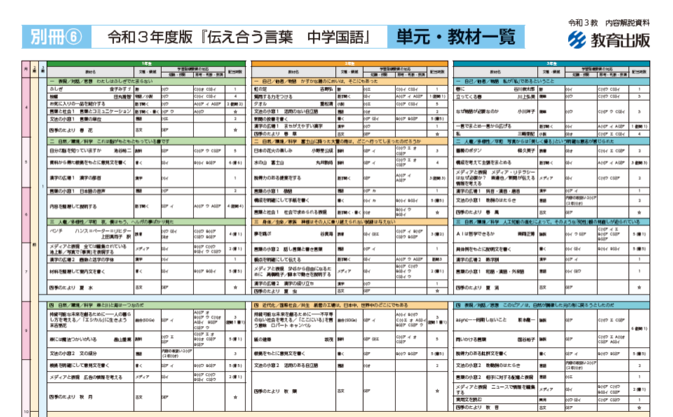 受賞店 A51-076 新版 中学国語 1年 教育出版