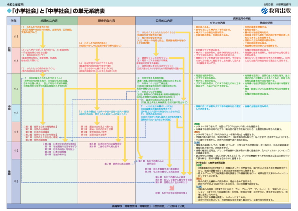 資料ダウンロード 令和3年 教科書特設サイト 教育出版