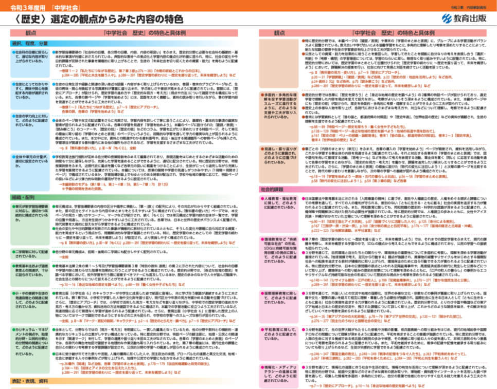 資料ダウンロード - 令和3年 教科書特設サイト - 教育出版 資料ダウンロード - 令和3年 教科書特設サイト - 教育出版