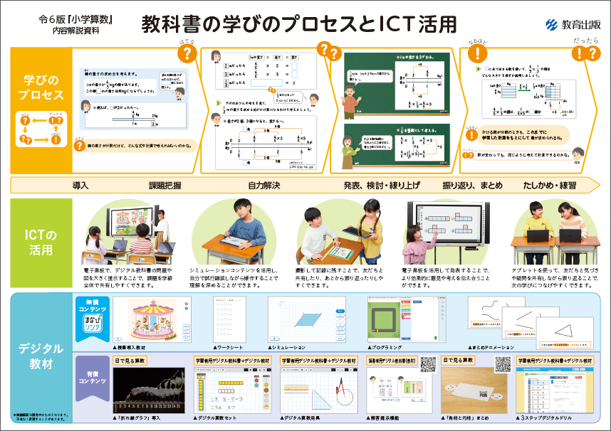 教科書の学びのプロセスとICT活用