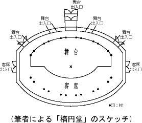 楕円堂